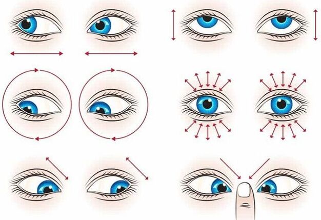 Gymnastics for eye restoration
